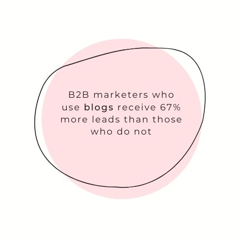 B2B Marketers